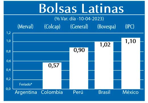 Bolsas Latinas