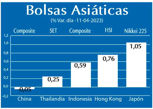 Bolsas Asiaticas