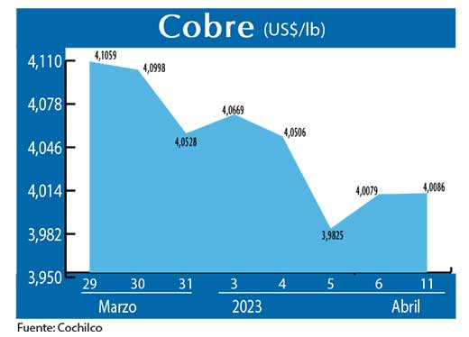 COBRE 11 04 23