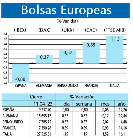 Bolsas Europeas