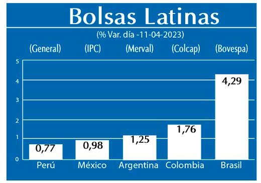 Bolsas Latinas