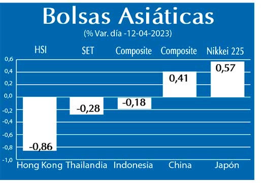 Bolsas Asiaticas
