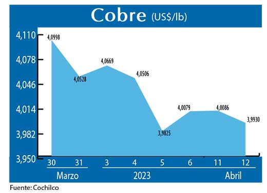 COBRE 120423