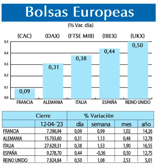Bolsas Europeas