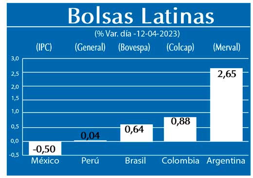 Bolsas Latinas