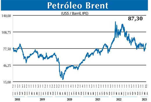 BRENT