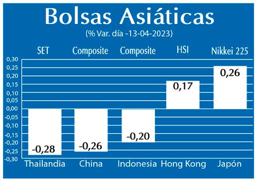 Bolsas Asiaticas