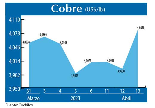 COBRE 130423