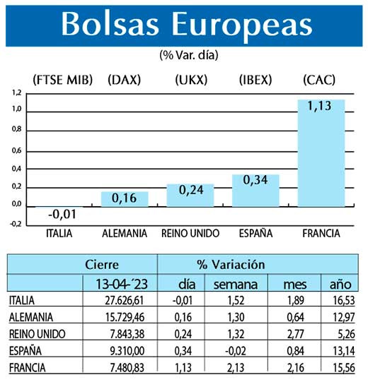 Bolsas Europeas