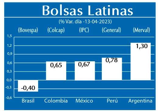 Bolsas Latinas