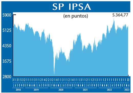 SP IPSA