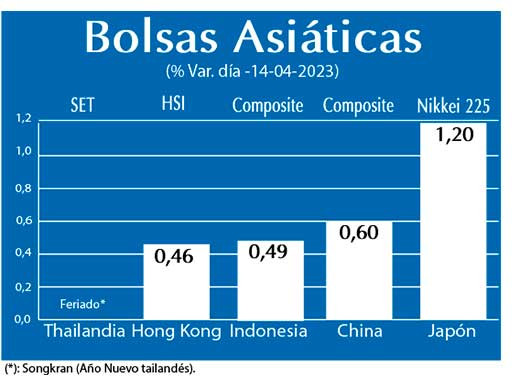 Bolsas Asiaticas