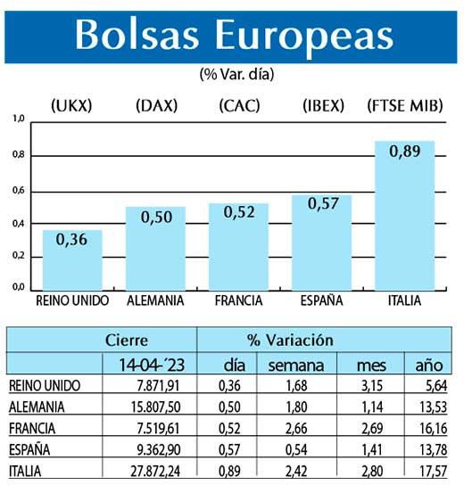 Bolsas Europeas