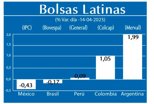 Bolsas Latinas