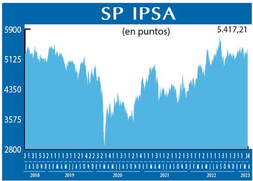 SP IPSA