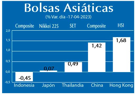 Bolsas Asiaticas