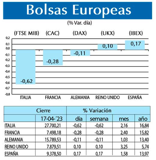 Bolsas Europeas