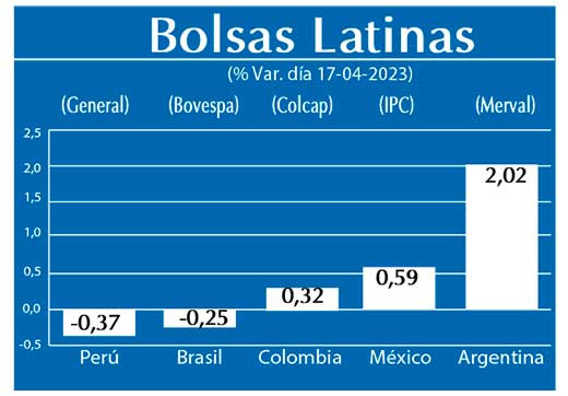 Bolsas Latinas
