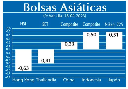 Bolsas Asiaticas