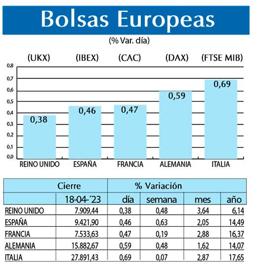 Bolsas Europeas