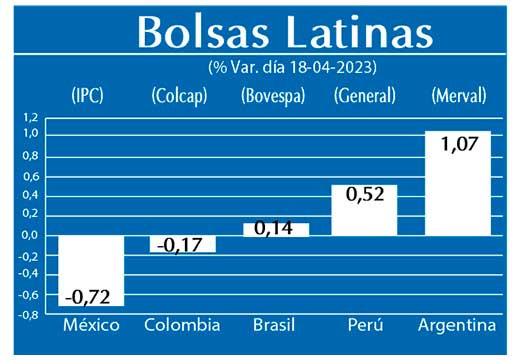 Bolsas Latinas