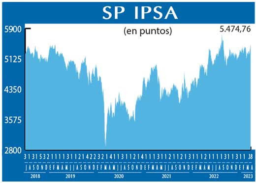 SP IPSA