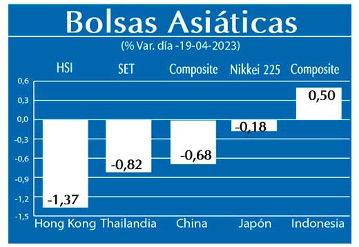 Bolsas Asiaticas