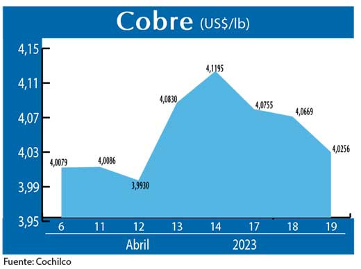 COBRE 190423