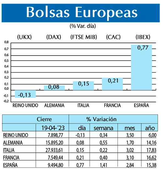 Bolsas Europeas