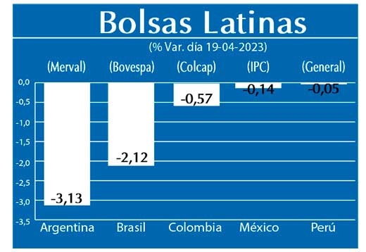 Bolsas Latinas