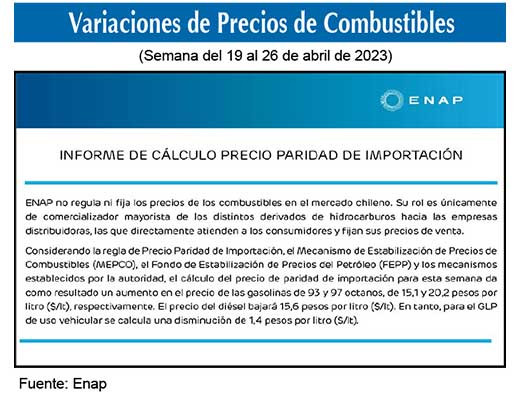 Gasolinas de 93 y 97 octanos 