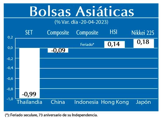 Bolsas Asiaticas