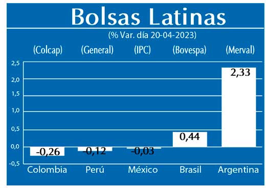 Bolsas Latinas