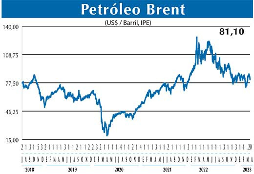 BRENT