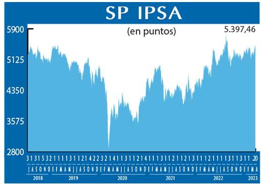 SP IPSA
