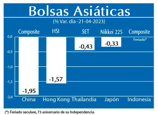 Bolsas Asiaticas