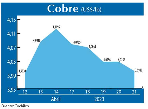 COBRE 210423