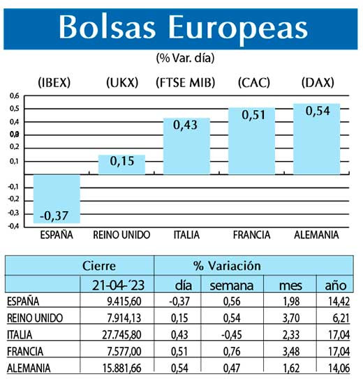Bolsas Europeas