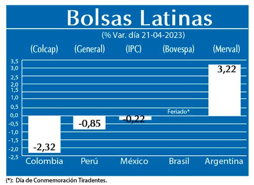 Bolsas Latinas