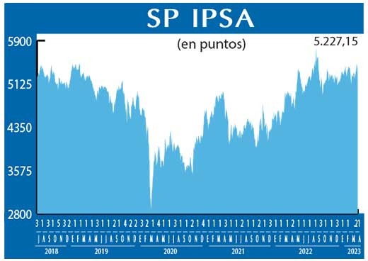 SP IPSA