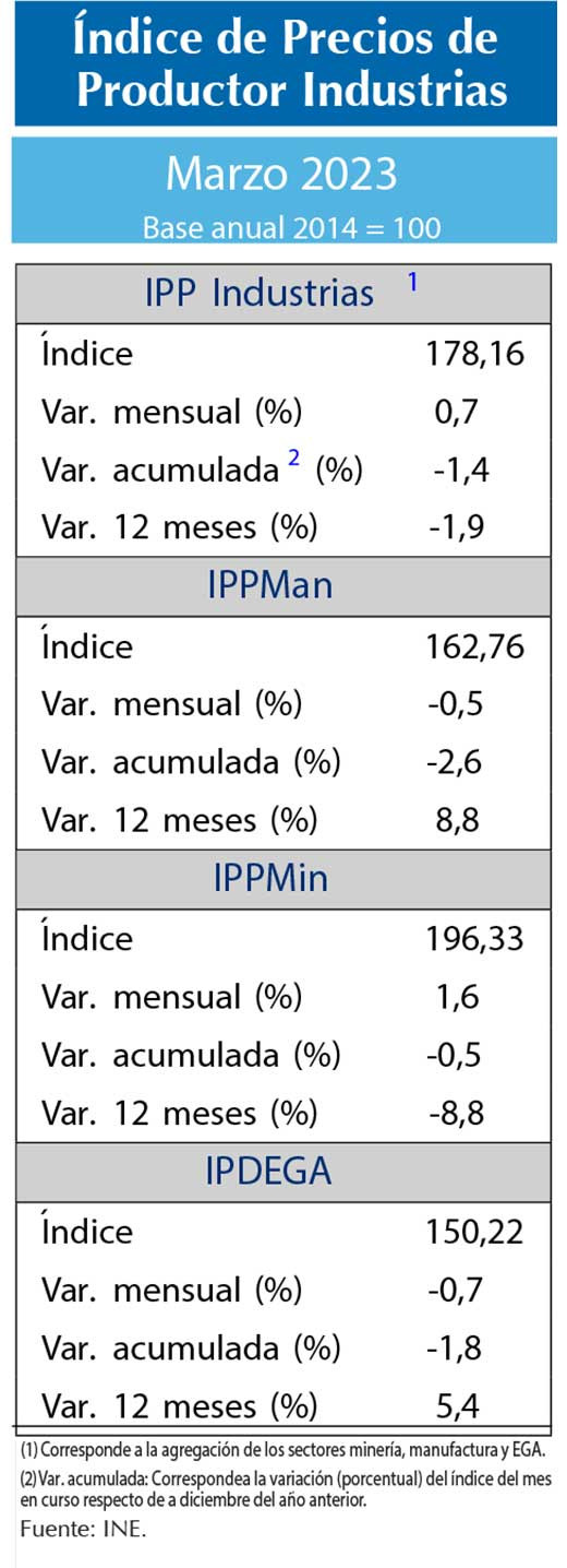 IPP mar23