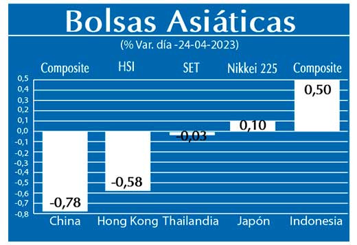 Bolsas Asiaticas