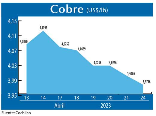 COBRE 240423