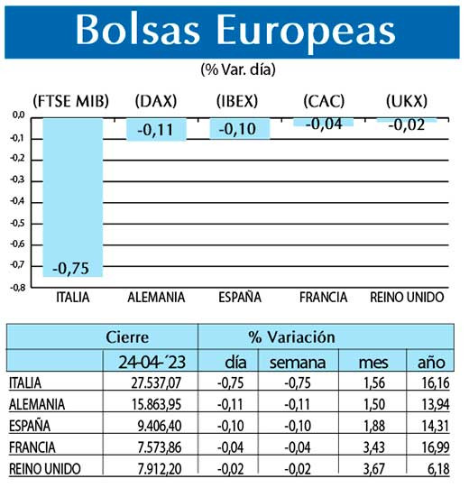 Bolsas Europeas