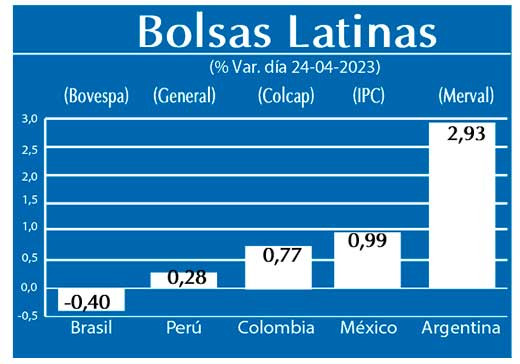 Bolsas Latinas