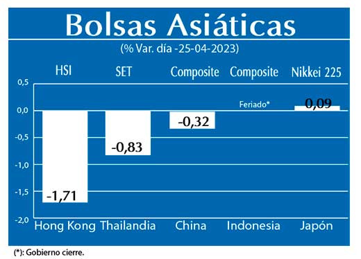 Bolsas Asiaticas