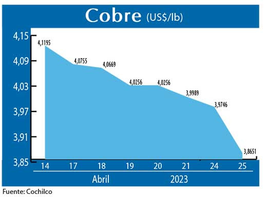 COBRE 250423