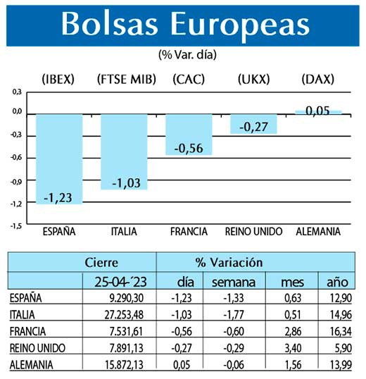 Bolsas Europeas