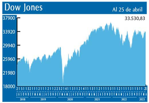 Dow Jones