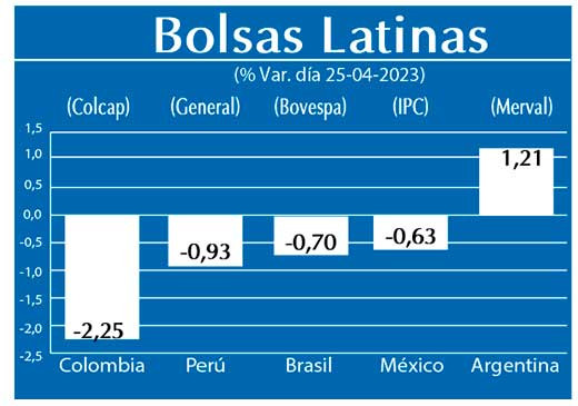 Bolsas Latinas